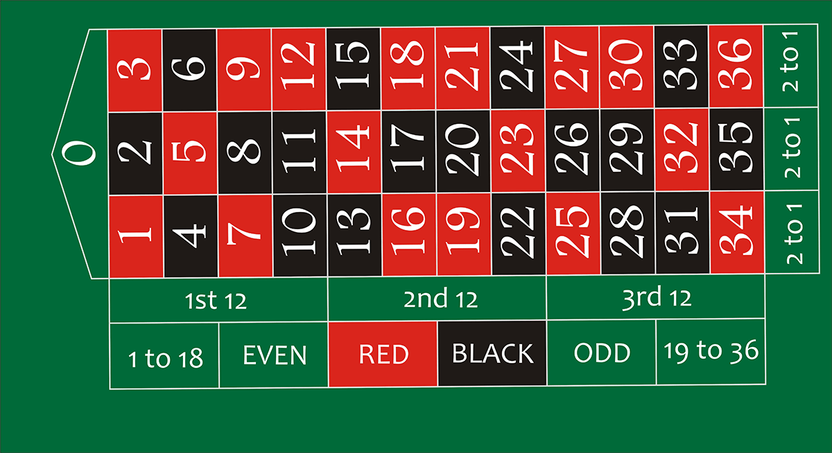 How To Play Roulette In A Casino All You Need To Know